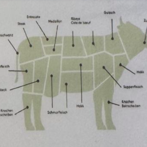 Bratwurst vom Rind